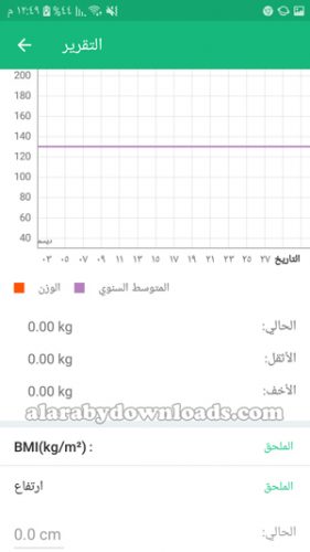 تقديم تقرير يومي في برنامج النظام الغذائي لانقاص الوزن _ رجيم صحي لتخفيف الوزن