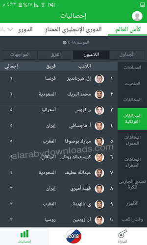 احصائيات دقيقة واحترافية لأبرزالمخالفات المرتكبة