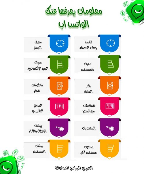 معلومات يعرفها عنك برنامج الواتس ب
