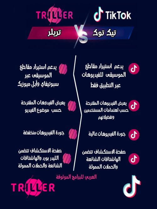مقارنة بين تطبيق تيك توك وبين تطبيق تريلر للاندرويد