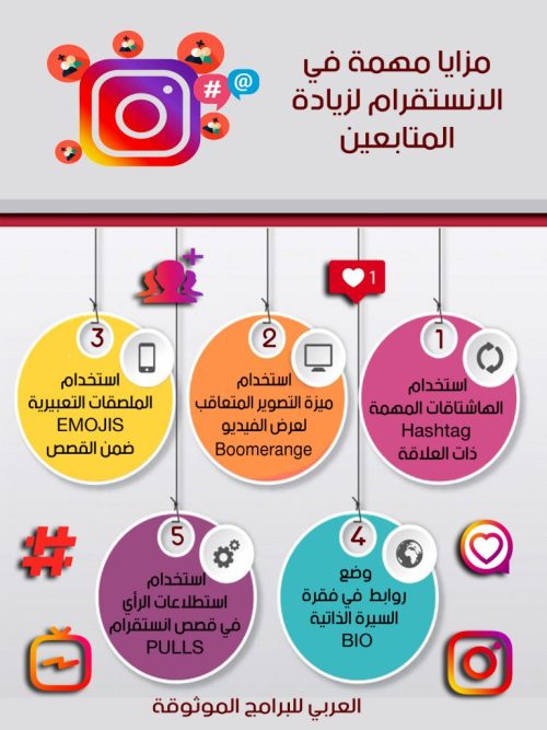 طرق أخرى لزيادة متابعين الانستقرام بدون استخدام موقع Famoid
