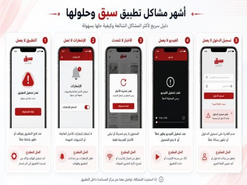 مشاكل وحلول تطبيق سبق الالكتروني