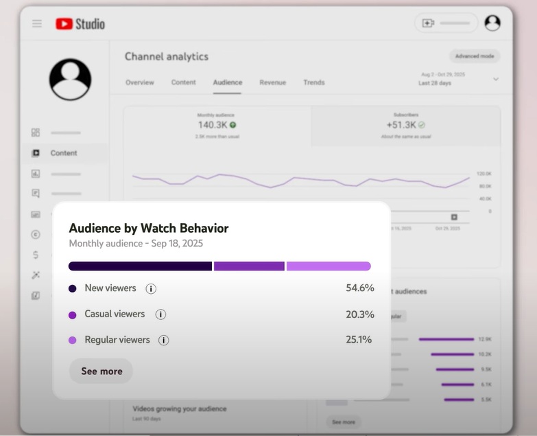 youtube update 2025