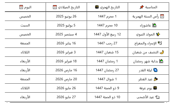 التقويم الهجري1447 والميلادي 2025 Pdf روابط مباشرة