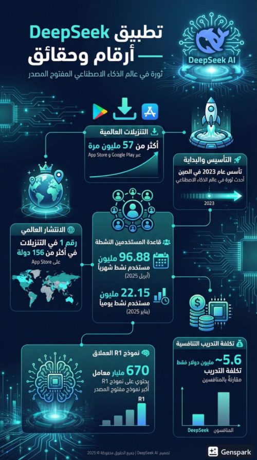 ما هو برنامج DeepSeek ؟