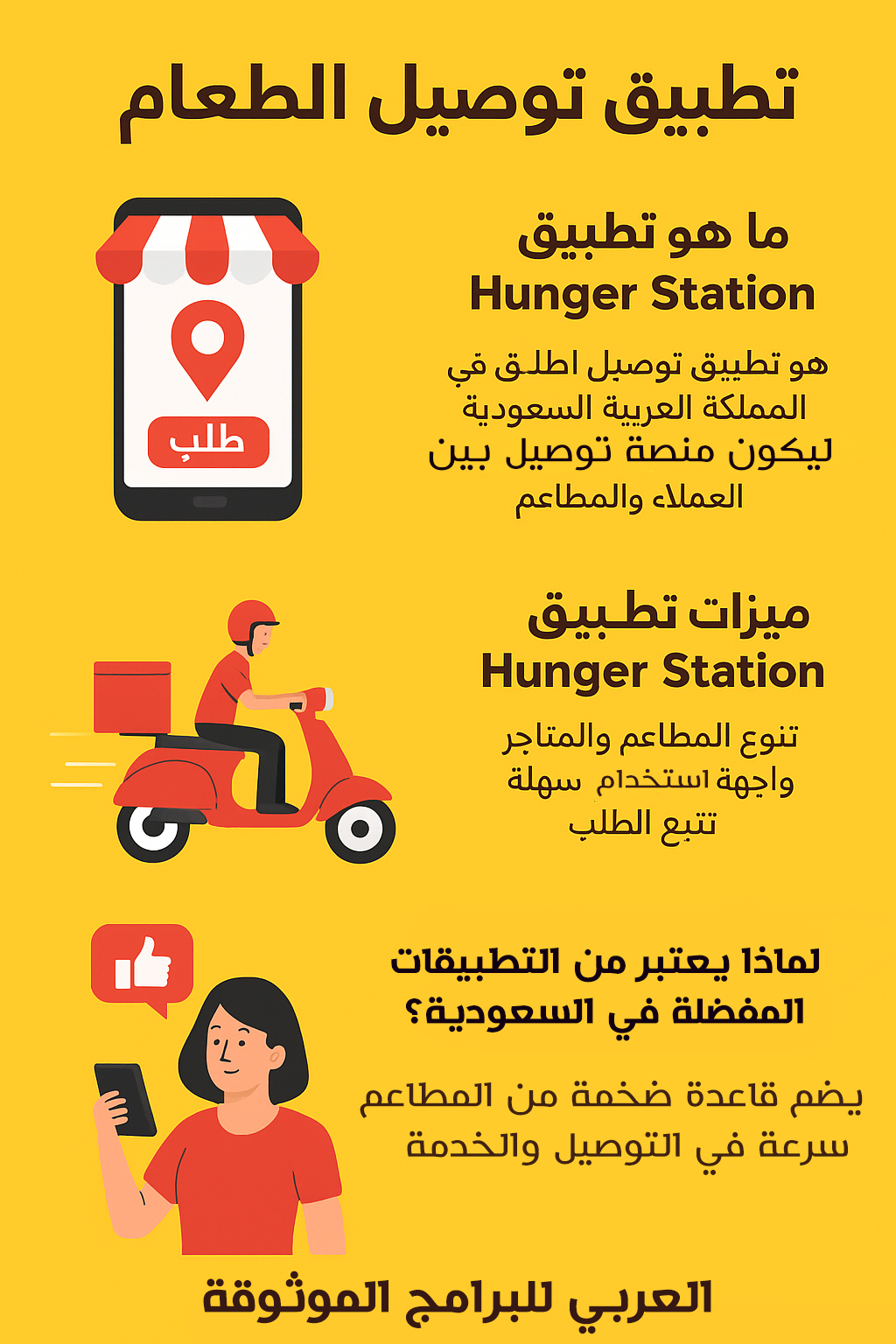 هنقرستيشن توصيل الطعام في السعودية