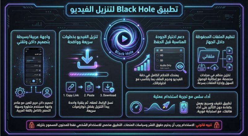 ما هو تطبيق بلاك هول ؟ 