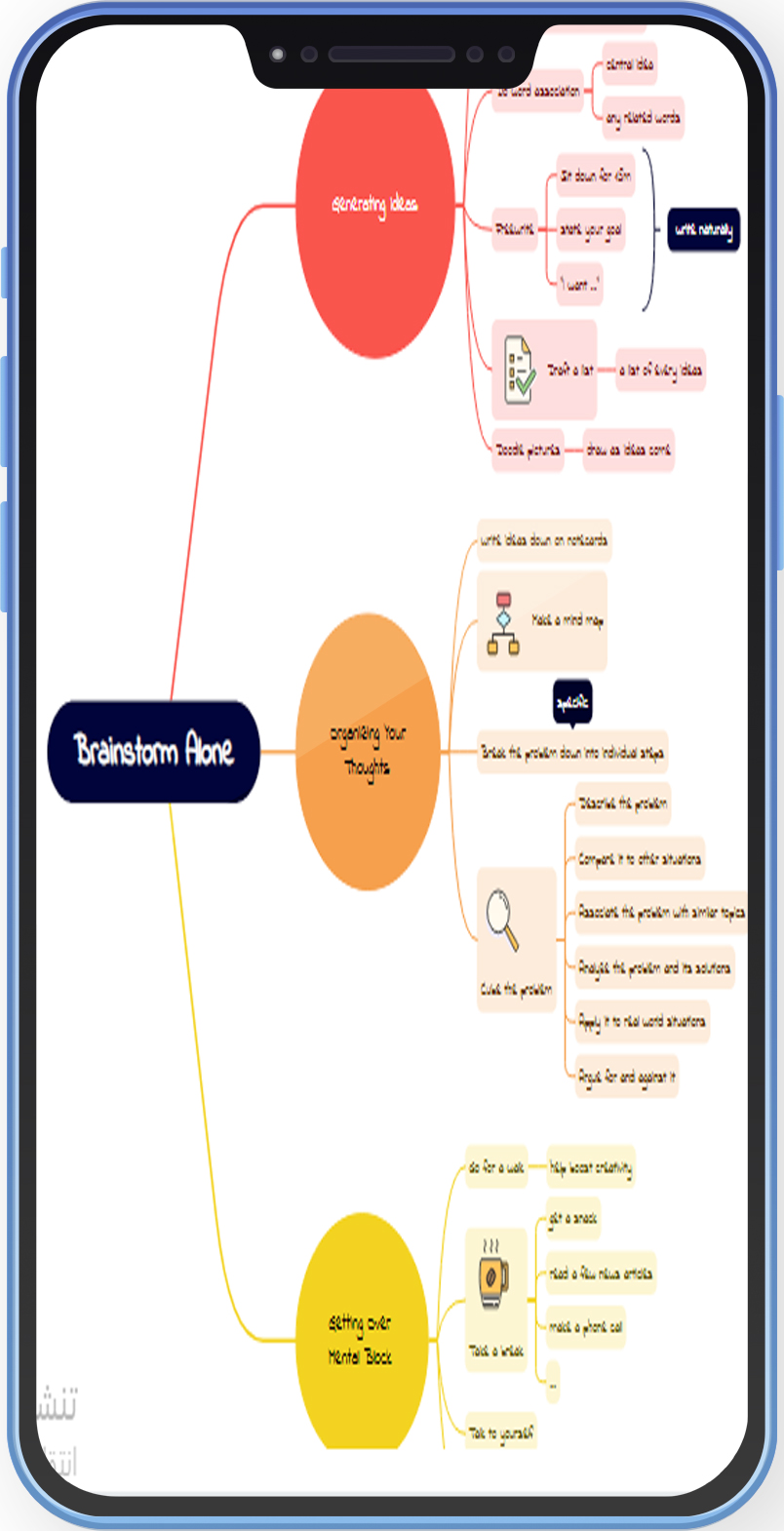 تحميل تطبيق Xmind Ai للاندرويد تصميم خرائط ذهنية بالذكاء الاصطناعي