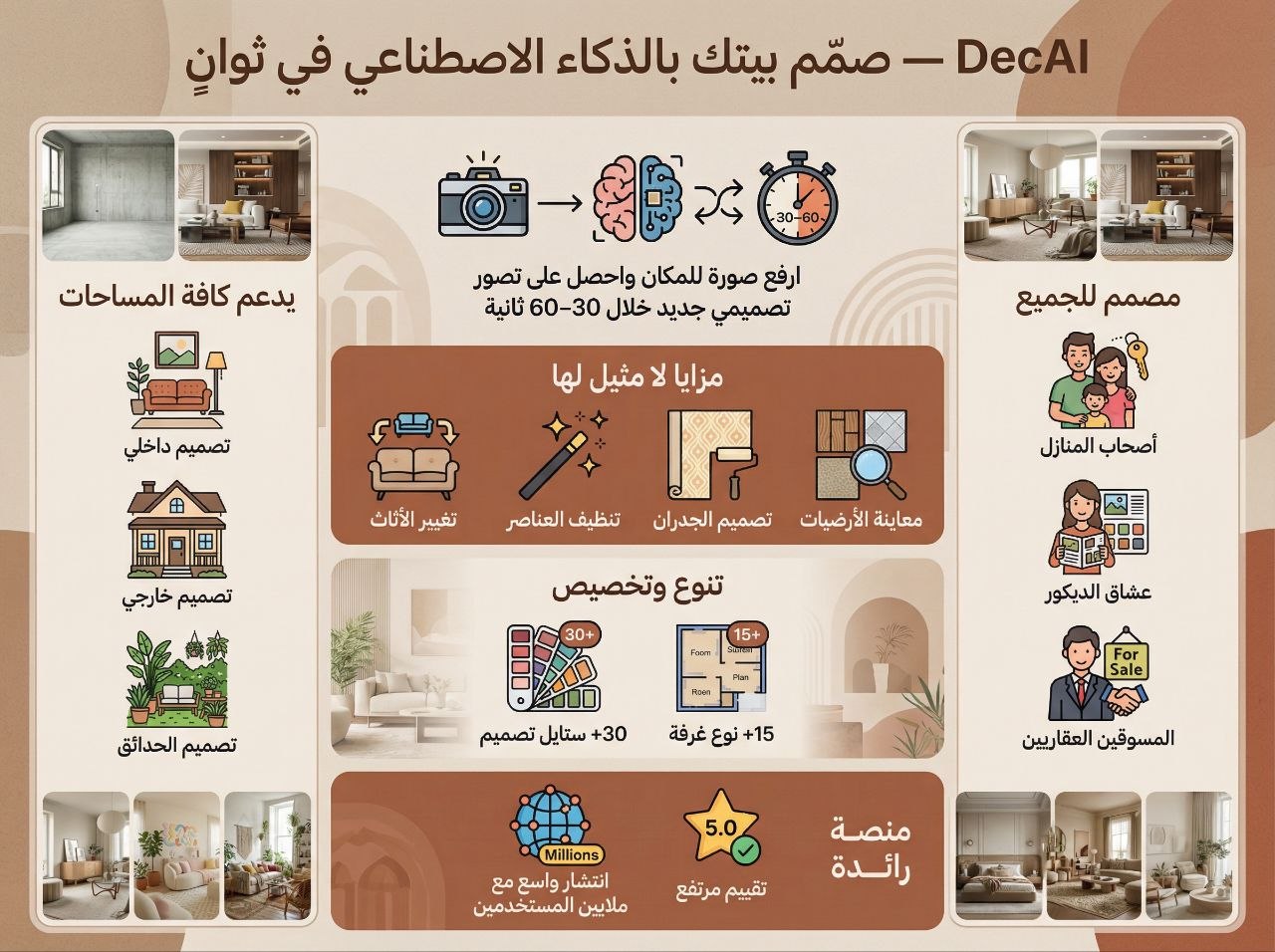 انفوجرافيك يوضح الكثير عن تطبيق DecAi