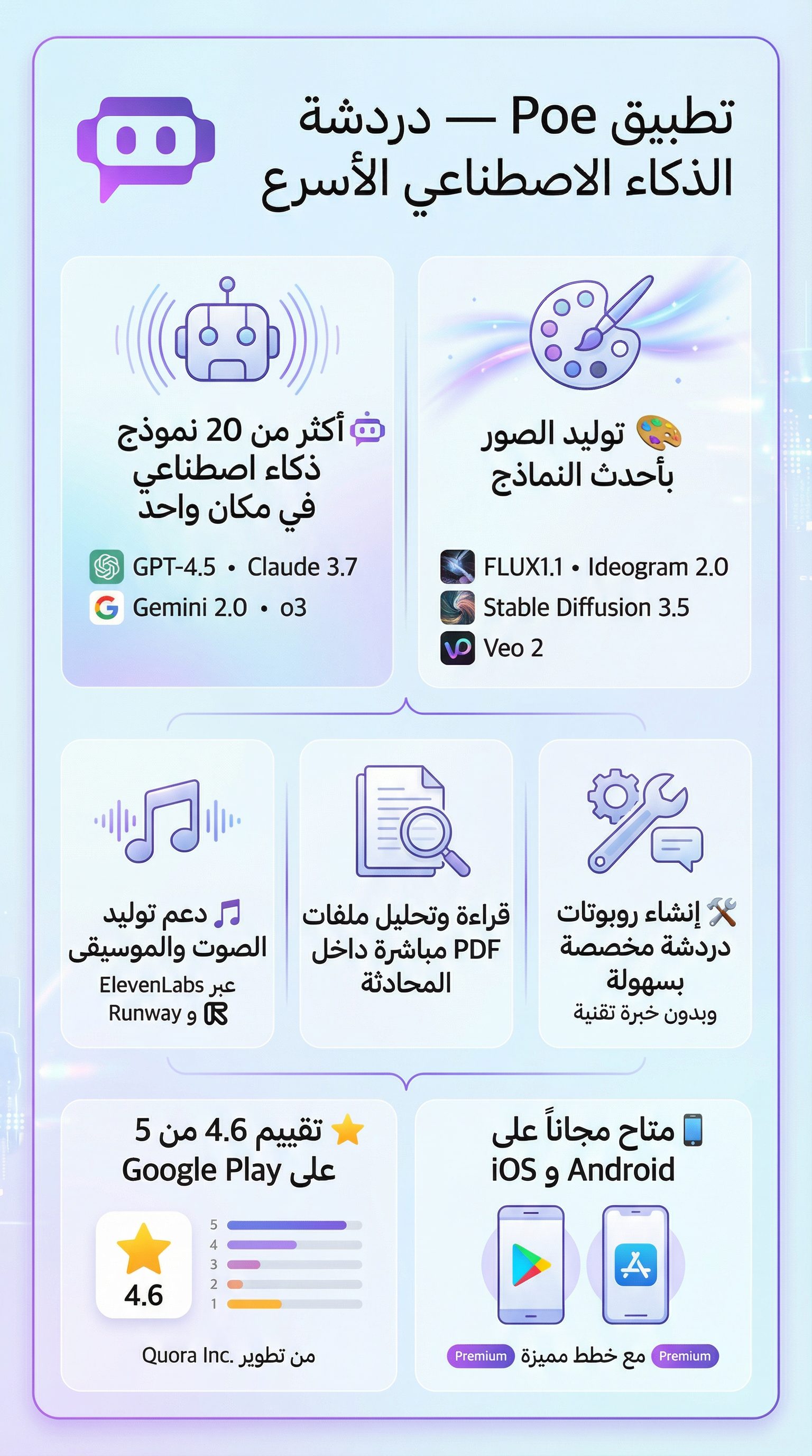 شرح موقع Poe AI البوابة الموحدة للذكاء الاصطناعي