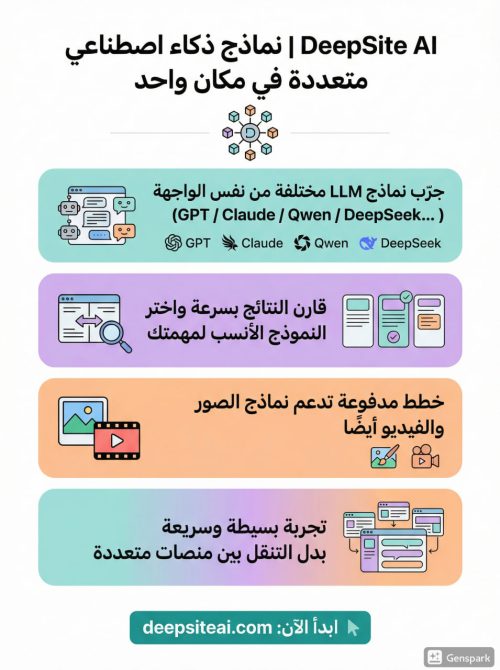 DEEP SITE AI