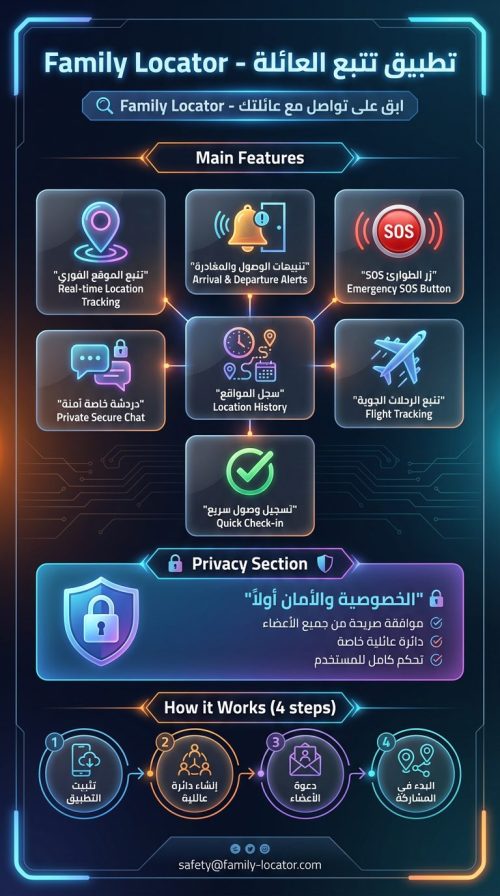 تنزيل تطبيق Family Locator للاندرويد محدد مواقع العائلة