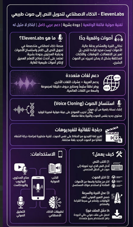 تحميل تطبيق ElevenLabs للاندرويد انشاء تعليقات بشرية بالذكاء الاصطناعي