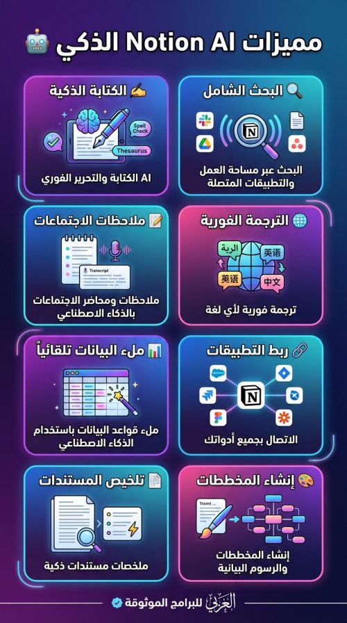 تطبيق نوشن لكتابة الملاحظات والمهام