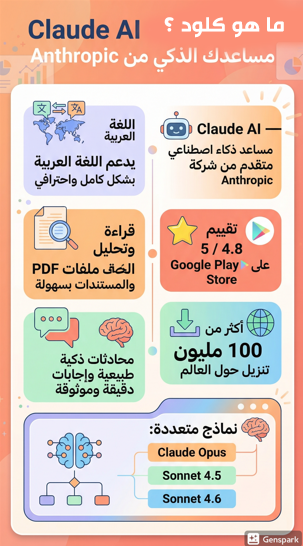 تنزيل تطبيق كلاود Claude AI للذكاء الاصطناعي