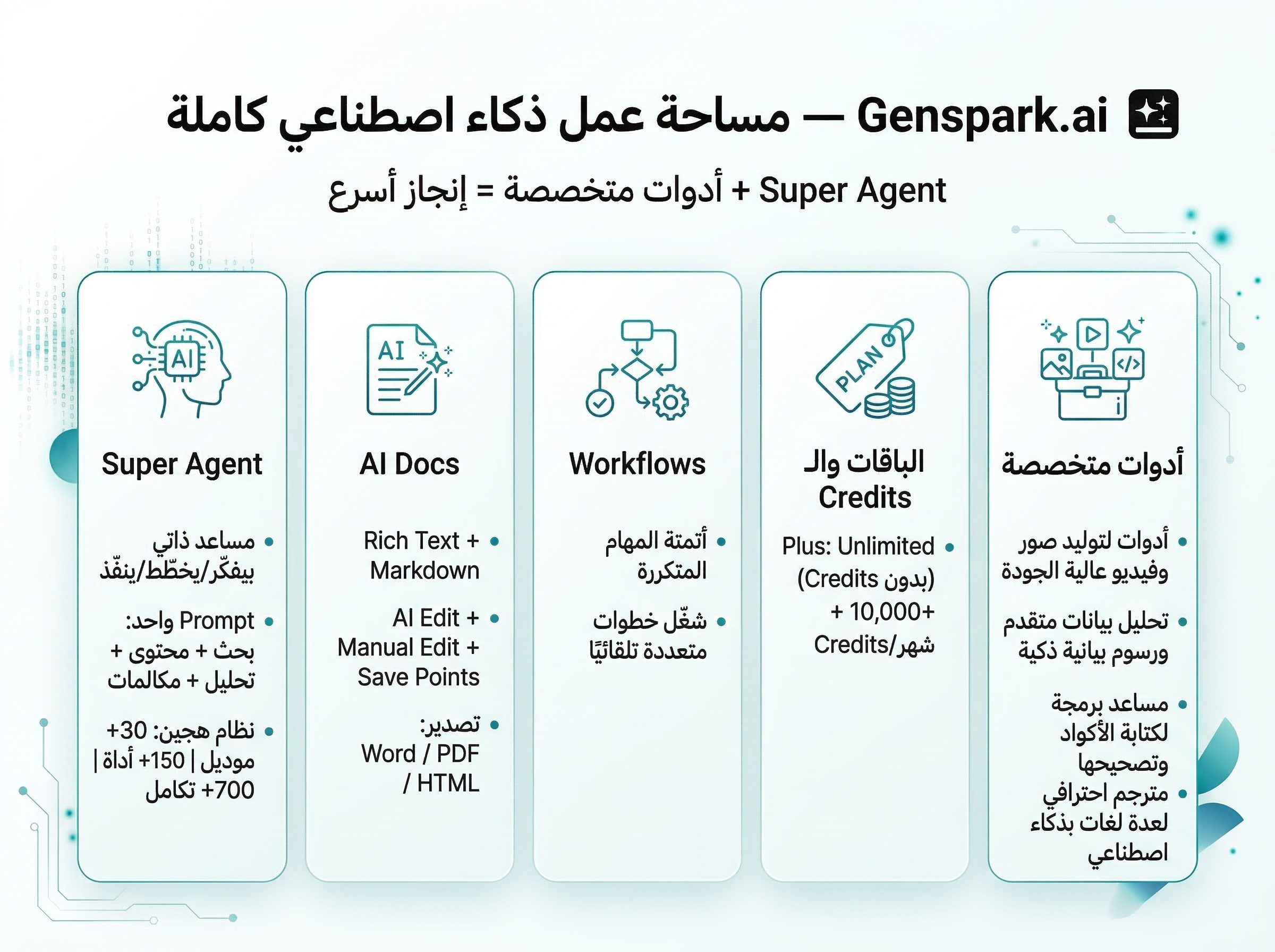 تحميل تطبيق جينسبارك Genspark AI