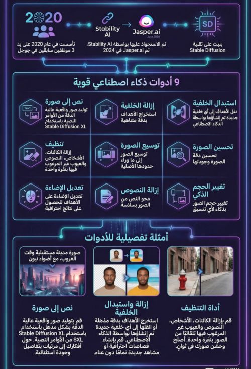 بديل الفوتوشوب بالذكاء الاصطناعي ClipDrop