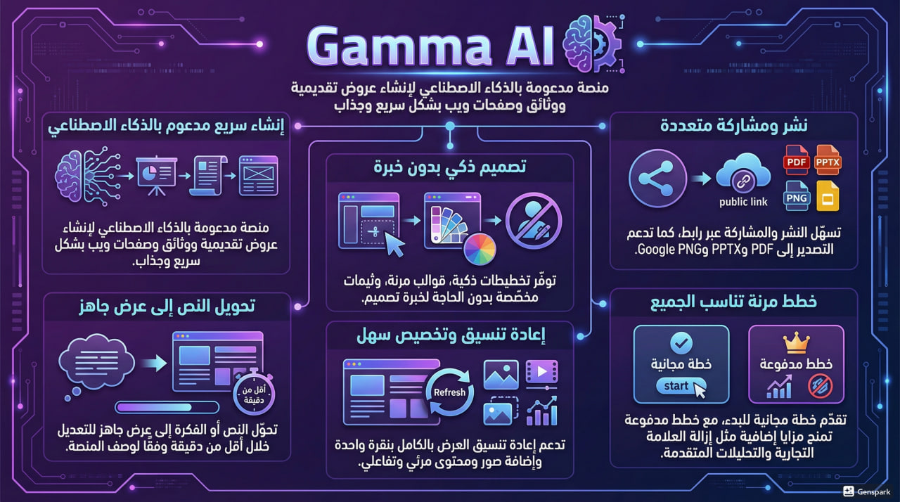 gamma ai