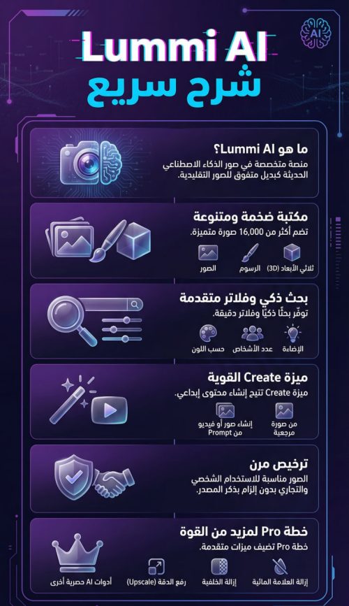 ما هو موقع Lummi Ai