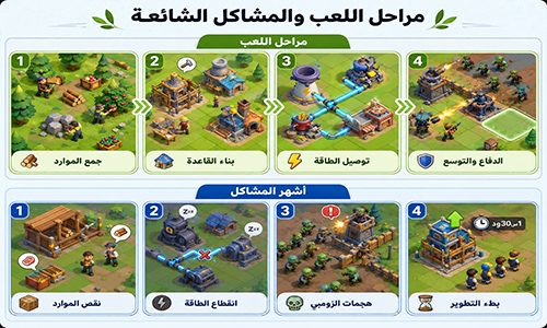 مراحل لعبة Tiles Survive! ومشاكلها