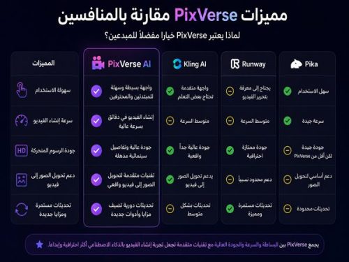 مقارنة بين أدوات صناعة الفيديو بالذكاء الاصطناعي